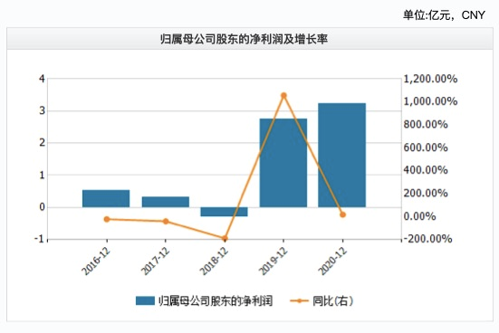 4419枚比特币被实控人据为己有？因矿机纠纷，华铁应急遭实名举报