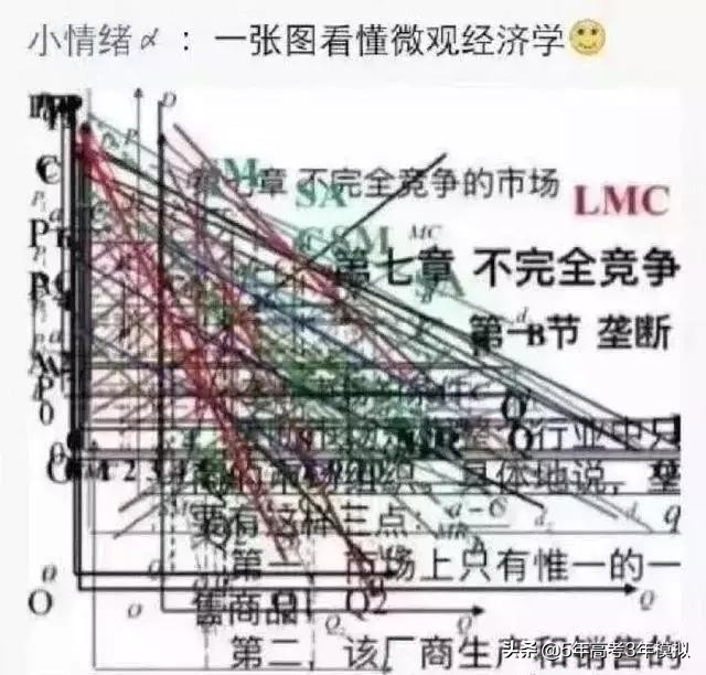 想象中的大学生活VS现实中的大学生活