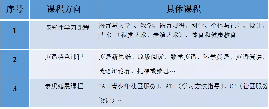 「探校」都是“绿城育华”，差别在哪儿？