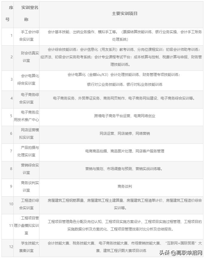 带你看看重庆航天职业技术学院管理工程系