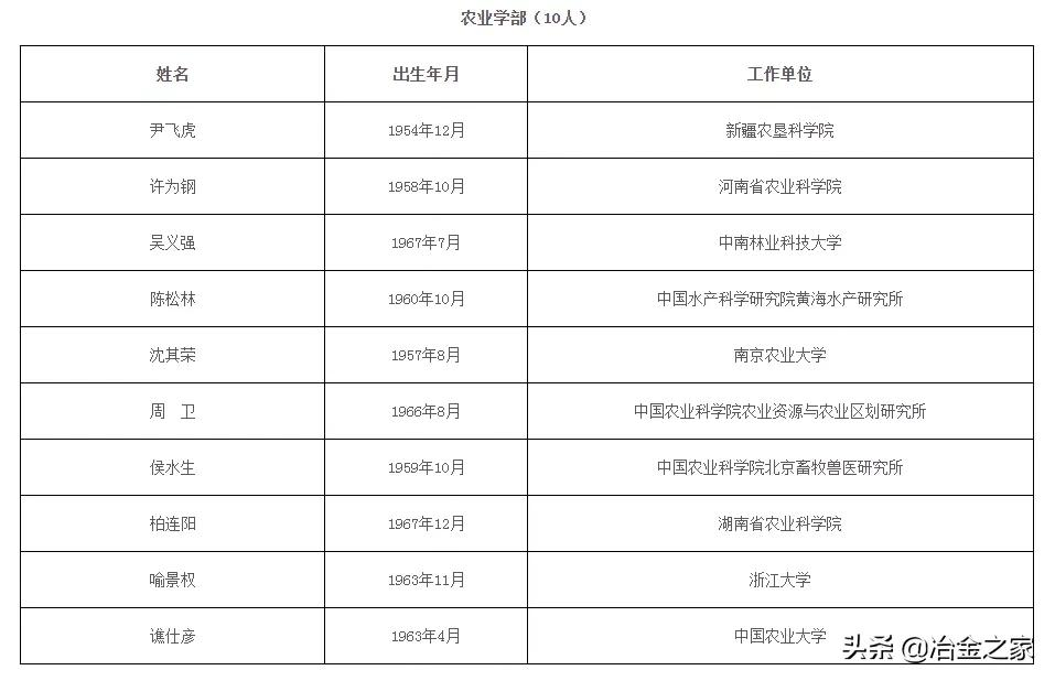 恭贺！钢铁行业新增 3 位院士