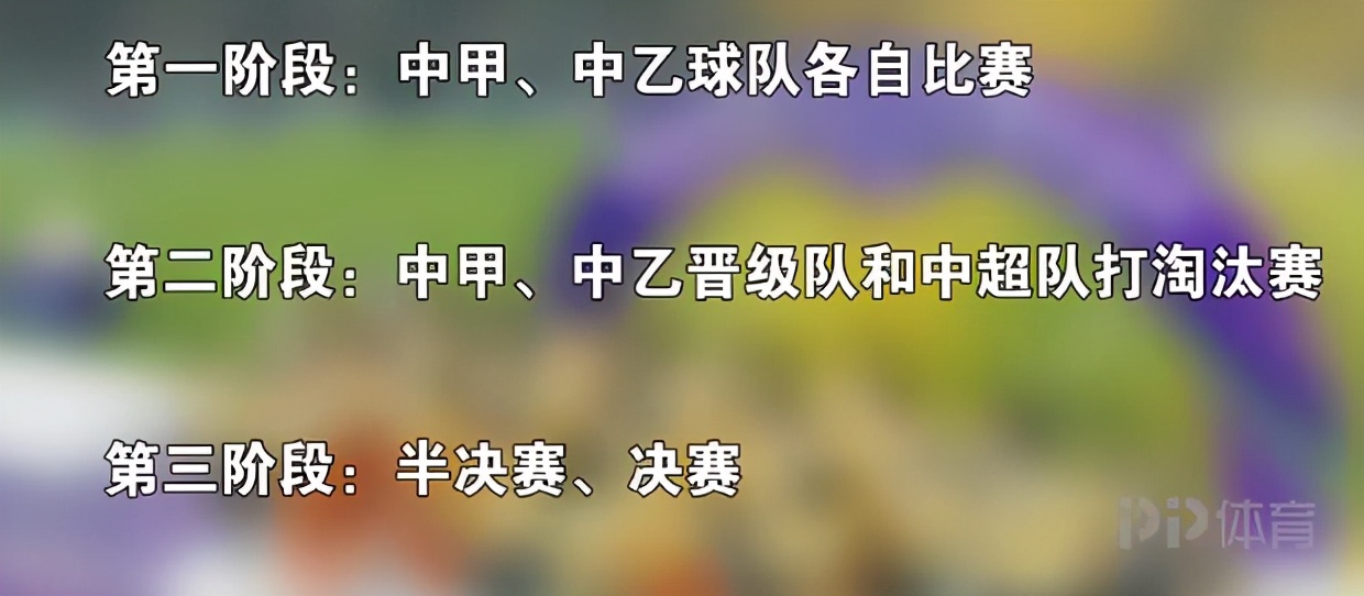 中超和足协杯有什么区别(新赛季足协杯将分为三个阶段进行 中超球队第二阶段加入)