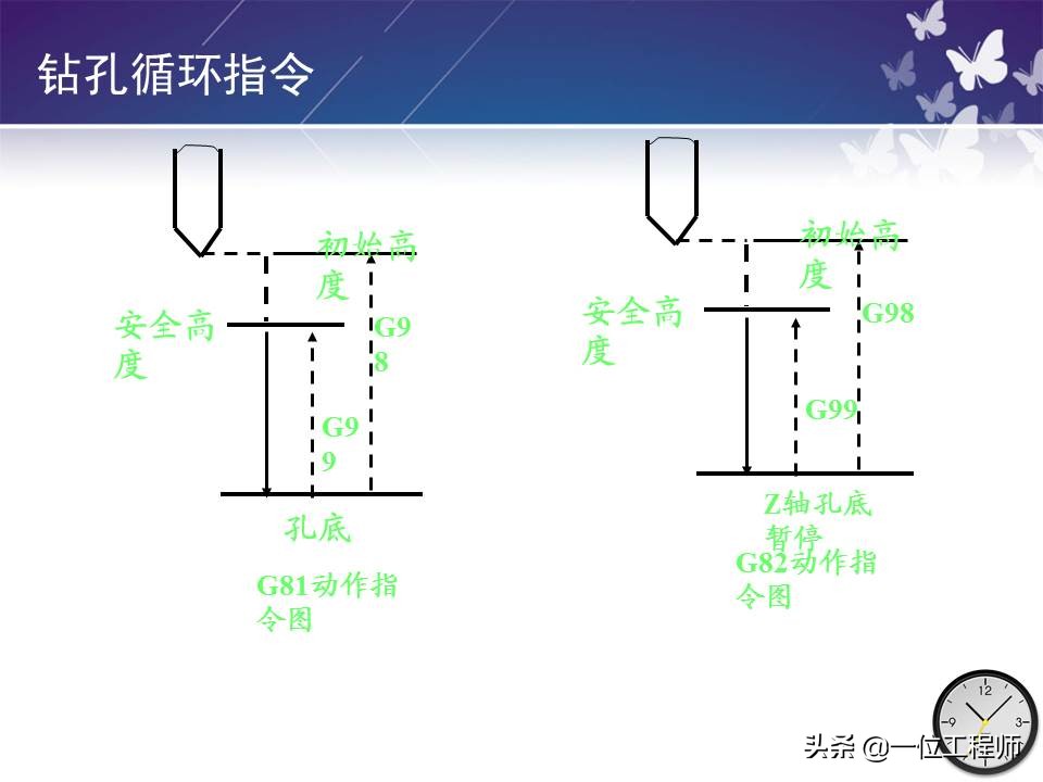 机械零件的加工，带孔零件如何加工？一文全面介绍机床加工程序