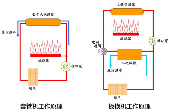 暖暖新家，你需要选好一套舒适的地暖系统