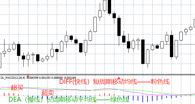 汇课堂:图解K线与均线结合应用,让你的交易胜率提高50%