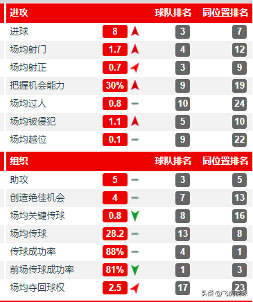 2018世界杯林皇(数据告诉你的球迷“最爱”的林皇到底什么水平)