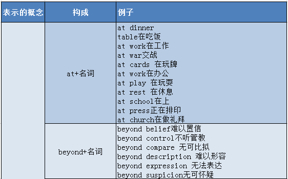 高考英语大纲规定的24个语法梳理