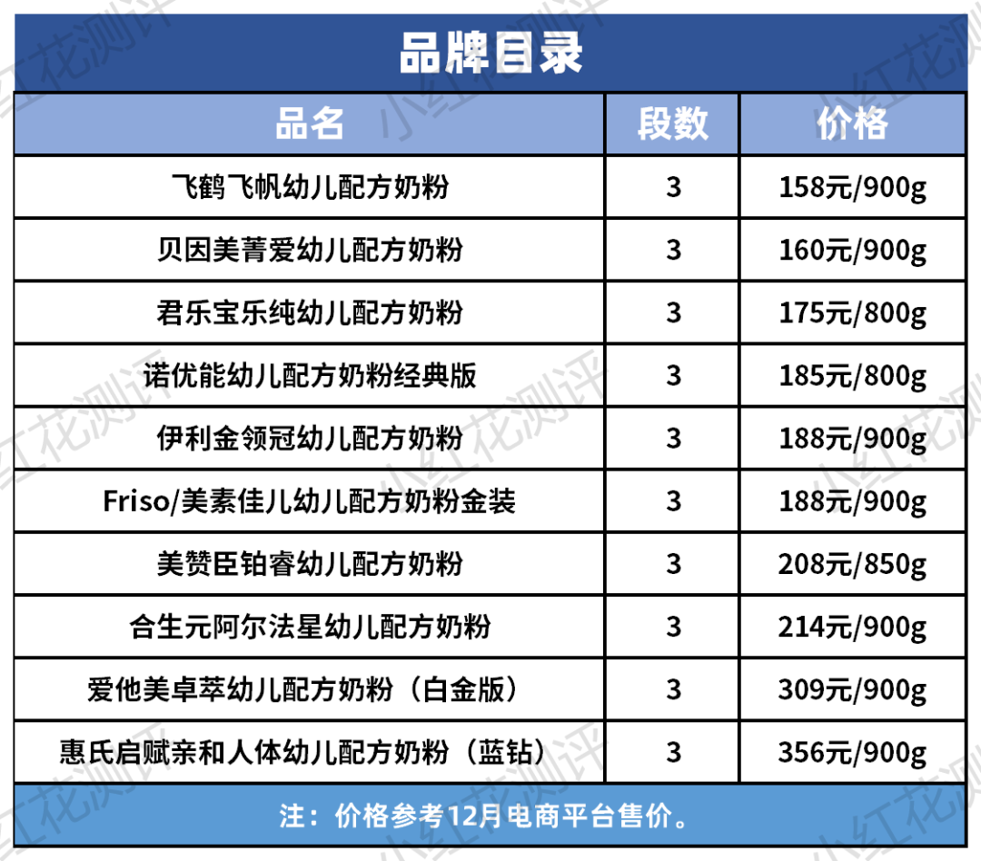 10款3段奶粉横评：有些贵得没道理，你花了冤枉钱吗？