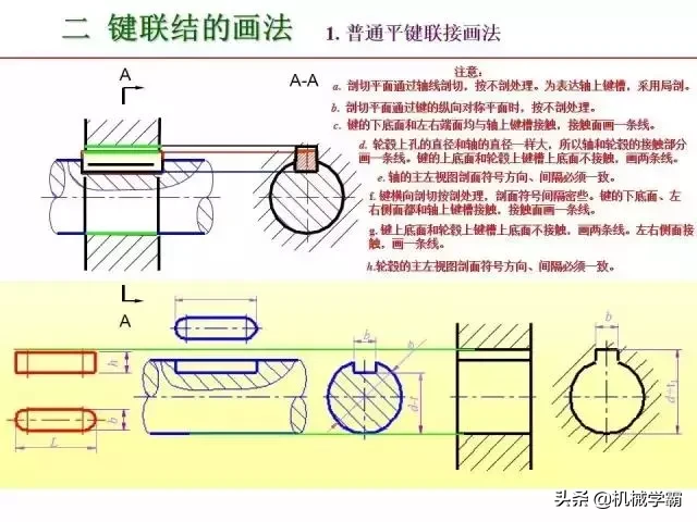 标准件和常用件知识总结