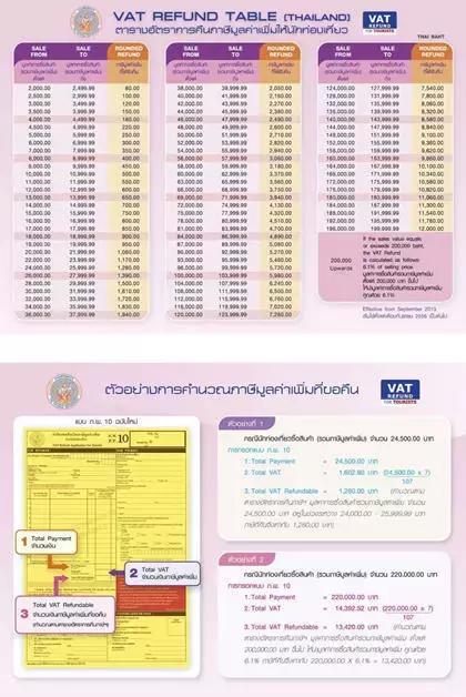具体计算表格请关注【默默答】回复【泰国退税】下载高清大图 退100泰铢