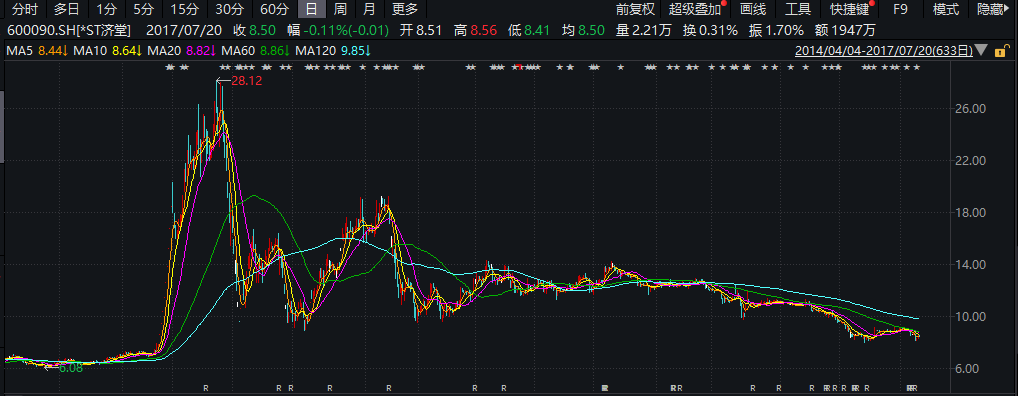 同济堂或遭强制退市(同济堂或被强制退市)