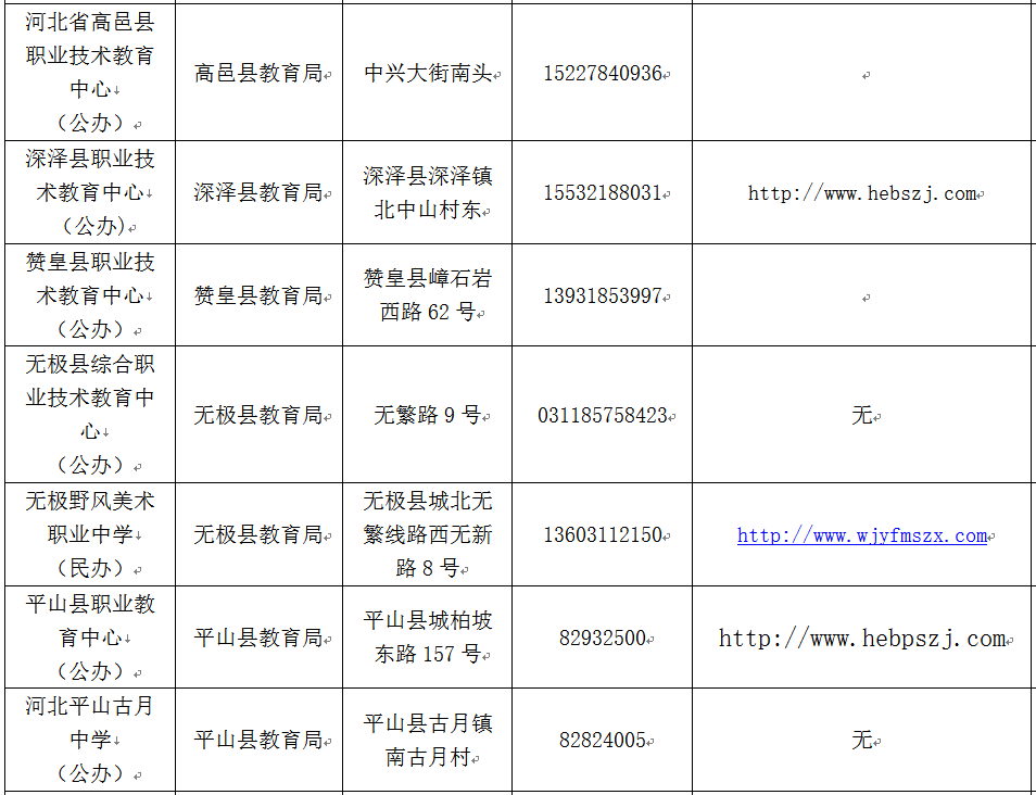 石家庄哪些中职学校正规？就这86所，千万别上当