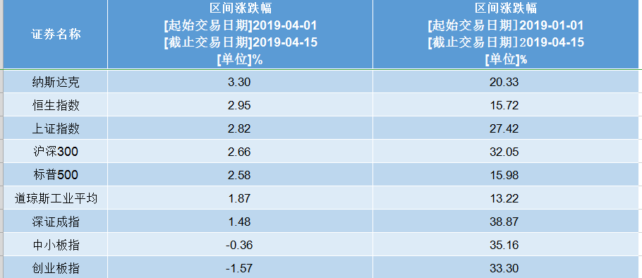 想要空手套白狼，关于套利策略你知道多少？