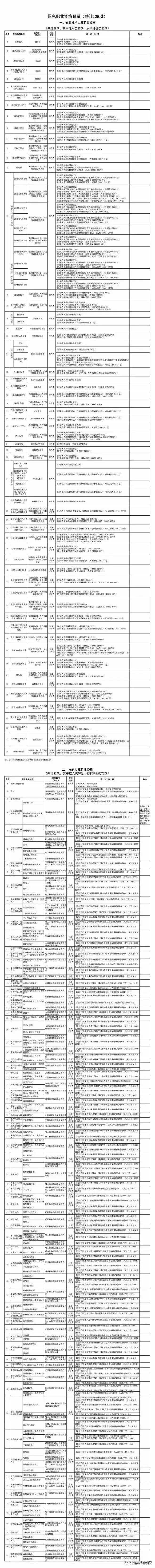 人社部公布2019年最新证书目录，这6本会计证书重磅上榜！