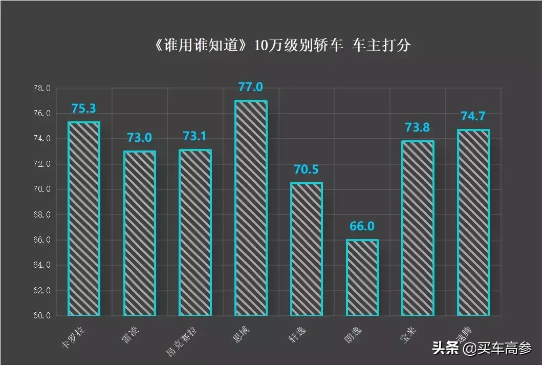 车主调研 | 对奥迪又爱又恨,A4L车主讲述自己的用车经历