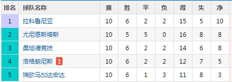 为什么西甲有两个欧冠资格区(西甲各支球队分布和西甲德比简介)