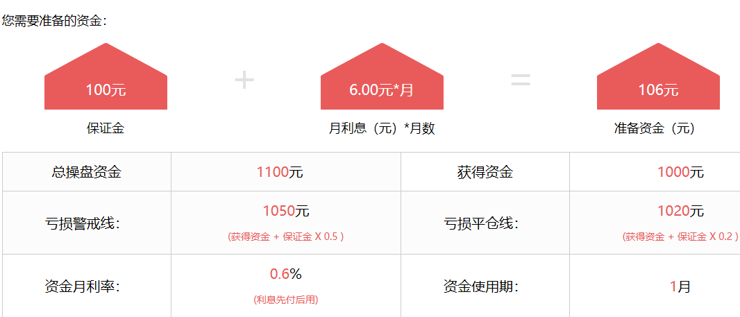 炒股需要很多钱吗？其实只要100元就够了！