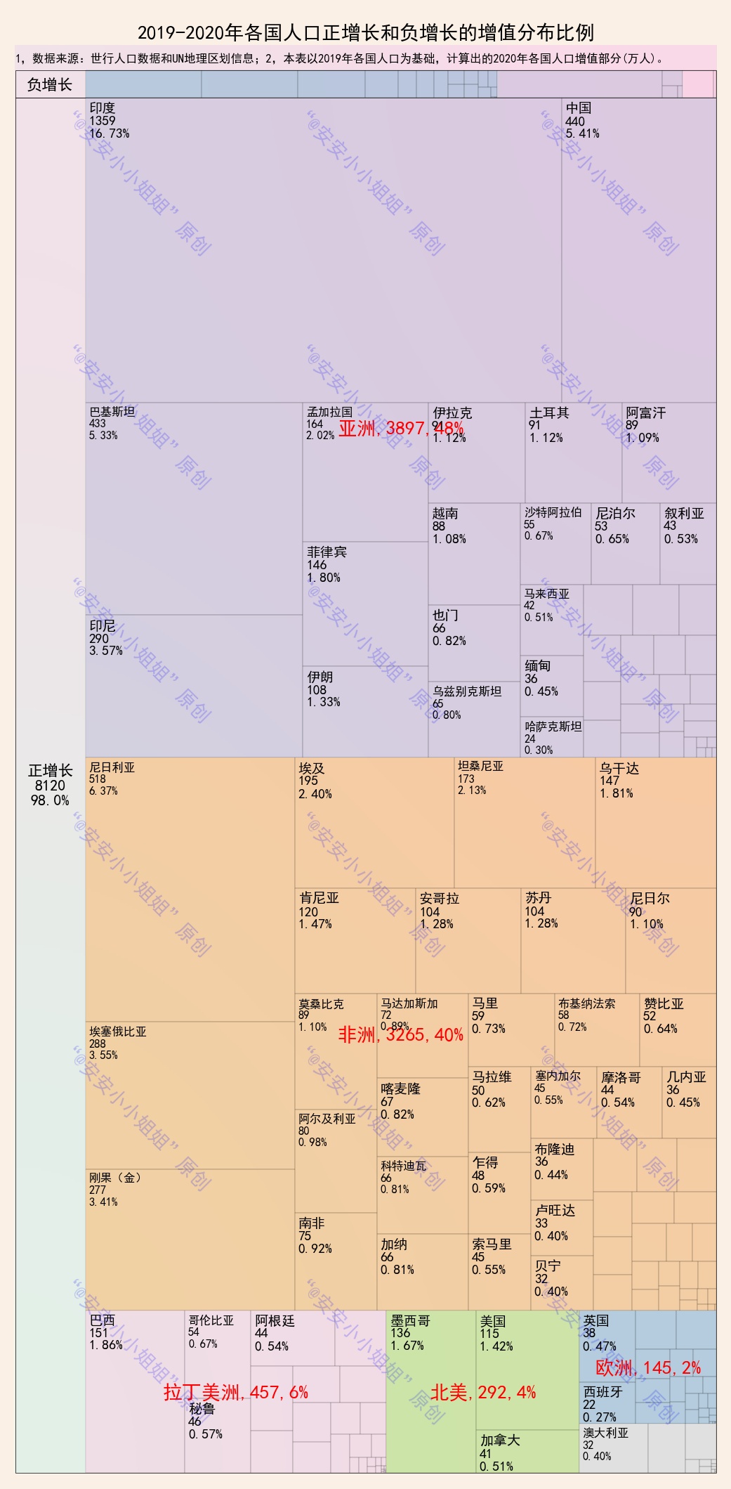 欧洲各国人口排名（图文讲解世界各国的人口数量排名）