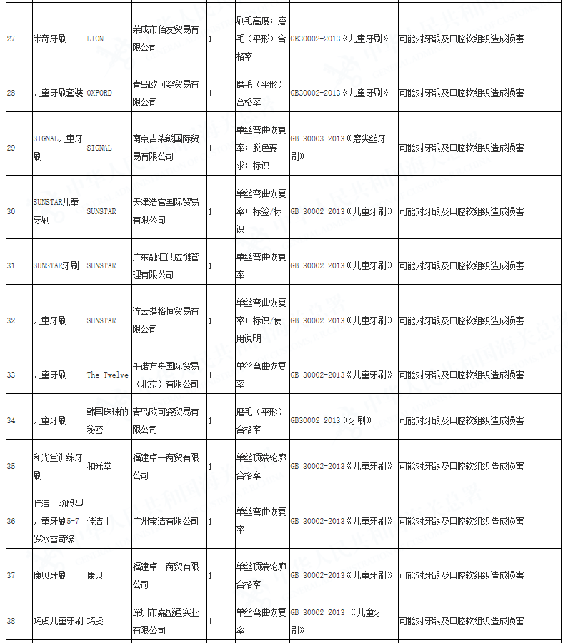 央視曝童裝品牌黑名單！娃有皮炎、紅疹子，這些貼身物是元兇