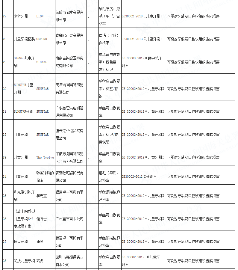 央视曝童装品牌黑名单！娃有皮炎、红疹子，这些贴身物是元凶