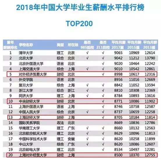 【MPAcc】都说会计硕士很难考，为什么还是好多人报考？