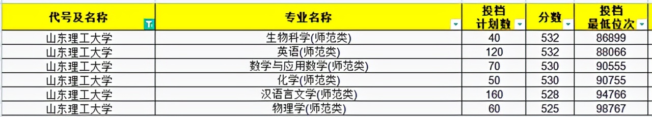 2021年师范生依旧“抢手”！山东省内30所高校师范专业录取分汇总