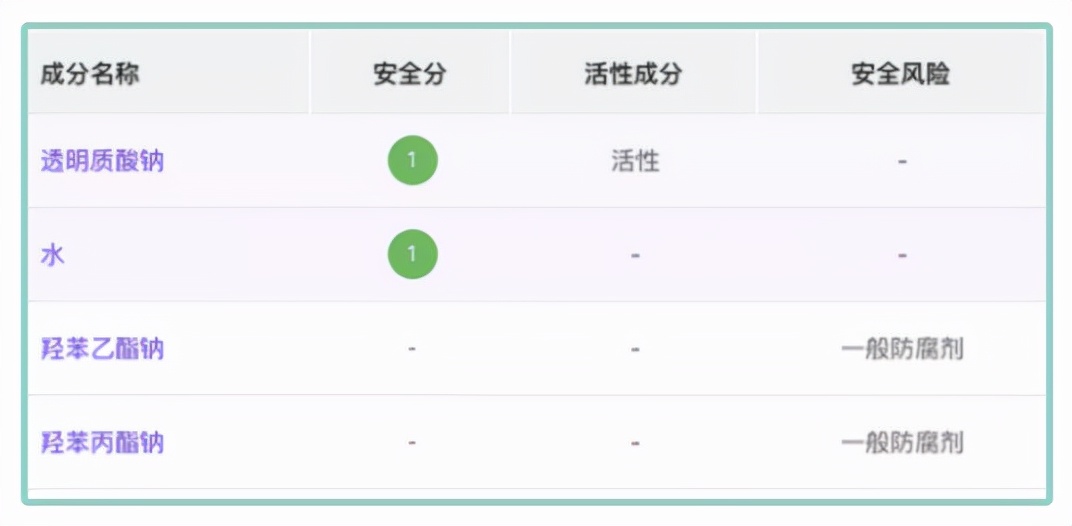 如何快速修复晒斑(别再养蜂人了！又热又丑，晒后修复做对了比之前还白)