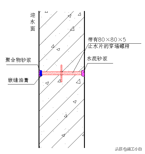 地下室防水施工技术之外墙防水图文