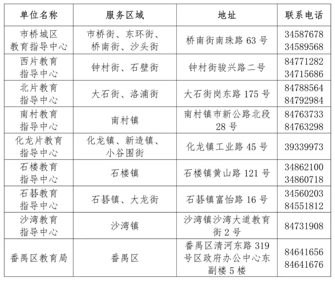 广州番禺公办小学地段生入读政策拟增加新规定