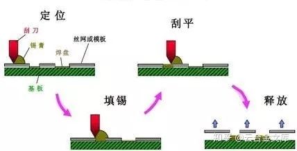 看完这几种PCBA焊接技术后，别再说你不懂PTH工艺了