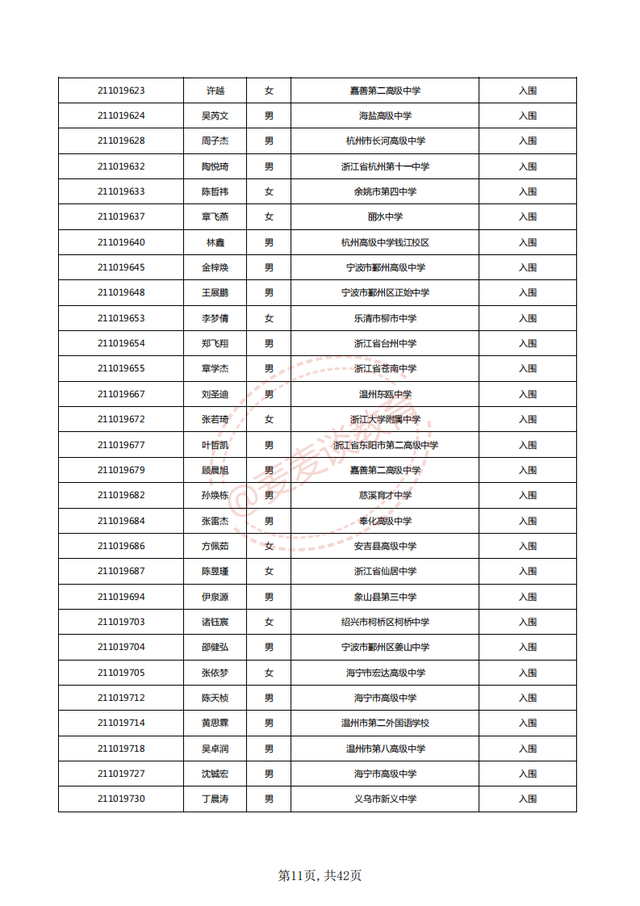 中国计量大学2021三位一体入围名单公布！附2020各专业录取分