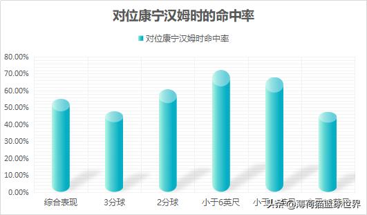 有一说一｜康宁汉姆替换“小霸王”换帅福建再换将能否重回正轨？