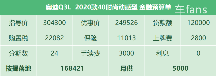 新车车主分享：讨厌加价买了S60，图省事买了亚洲龙