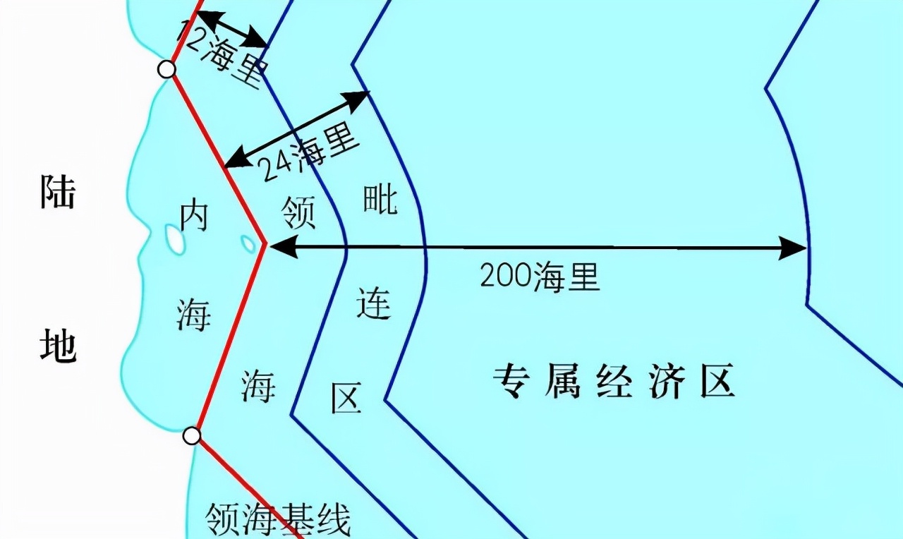 一海里等于多少米渤海为我国内海