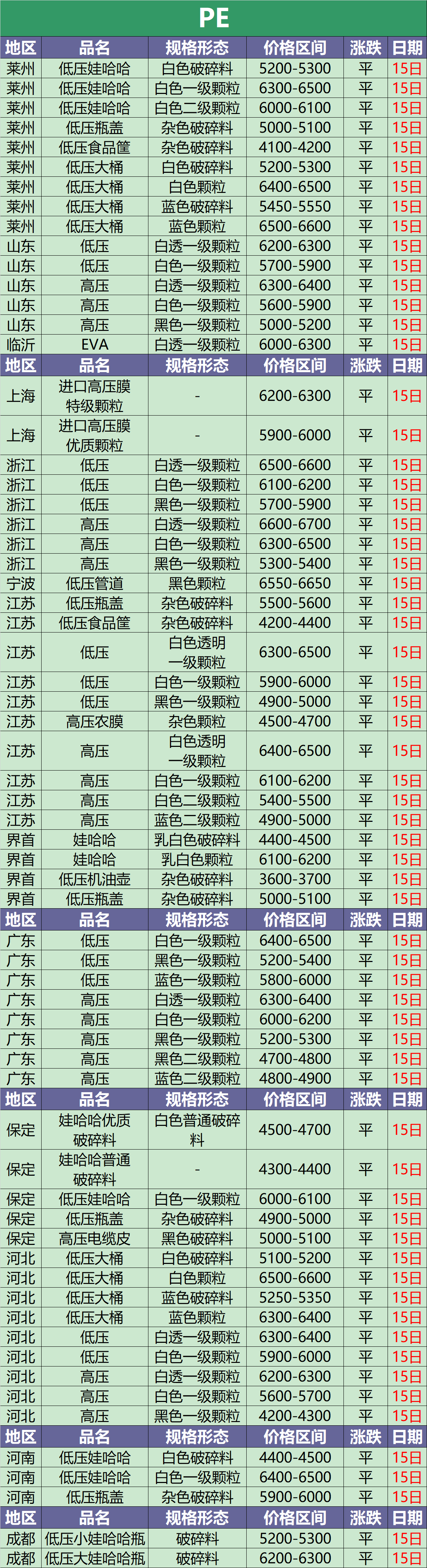 10月15日废塑料调价信息汇总(附化纤厂报价)