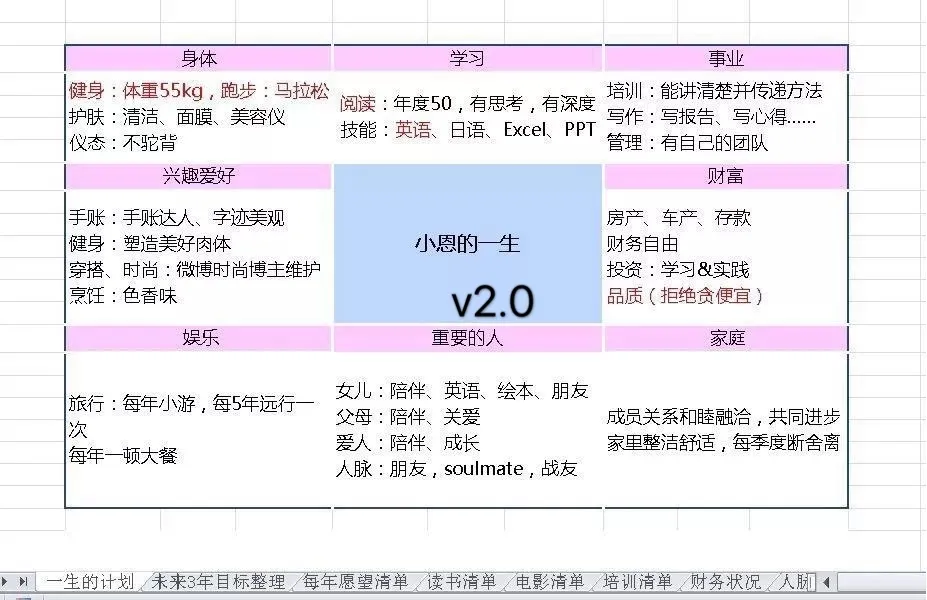 用Excel创建一生的计划，想要开挂的人生就靠它了