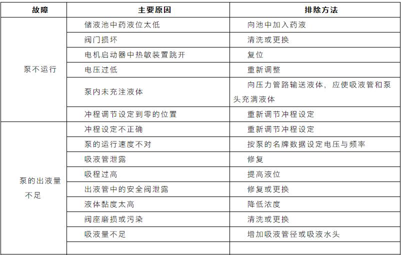 收藏｜污水处理设备管理与维护手册