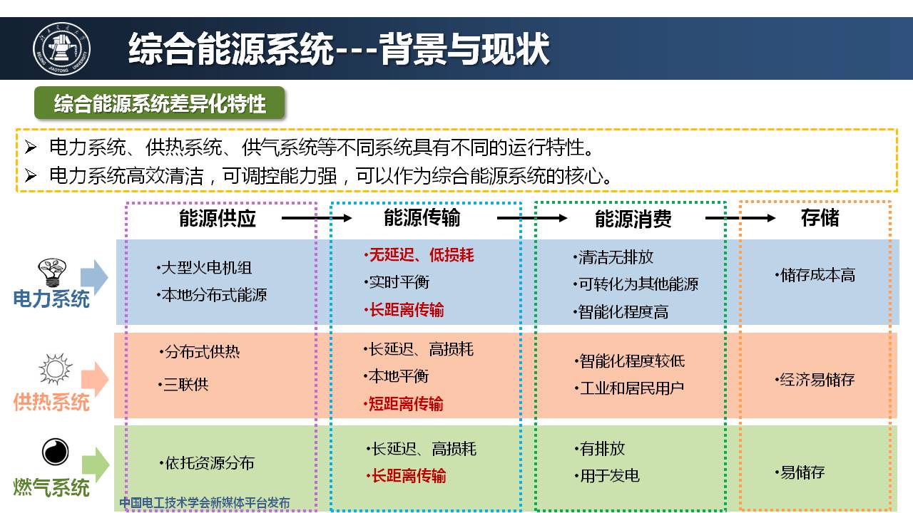 北京交通大学王小君教授：人工智能技术在综合能源系统中的应用