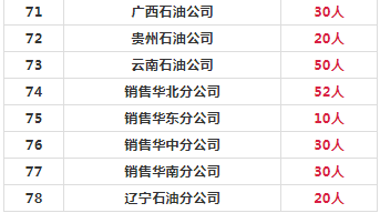 甘肃最新招聘6880余人，都是好单位！正式编制，这次不用笔试直接面试！不限户籍，专科学历即可！
