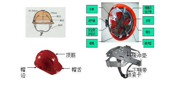 工地安全帽到底该如何佩戴，年后复工怎么做才能更安全