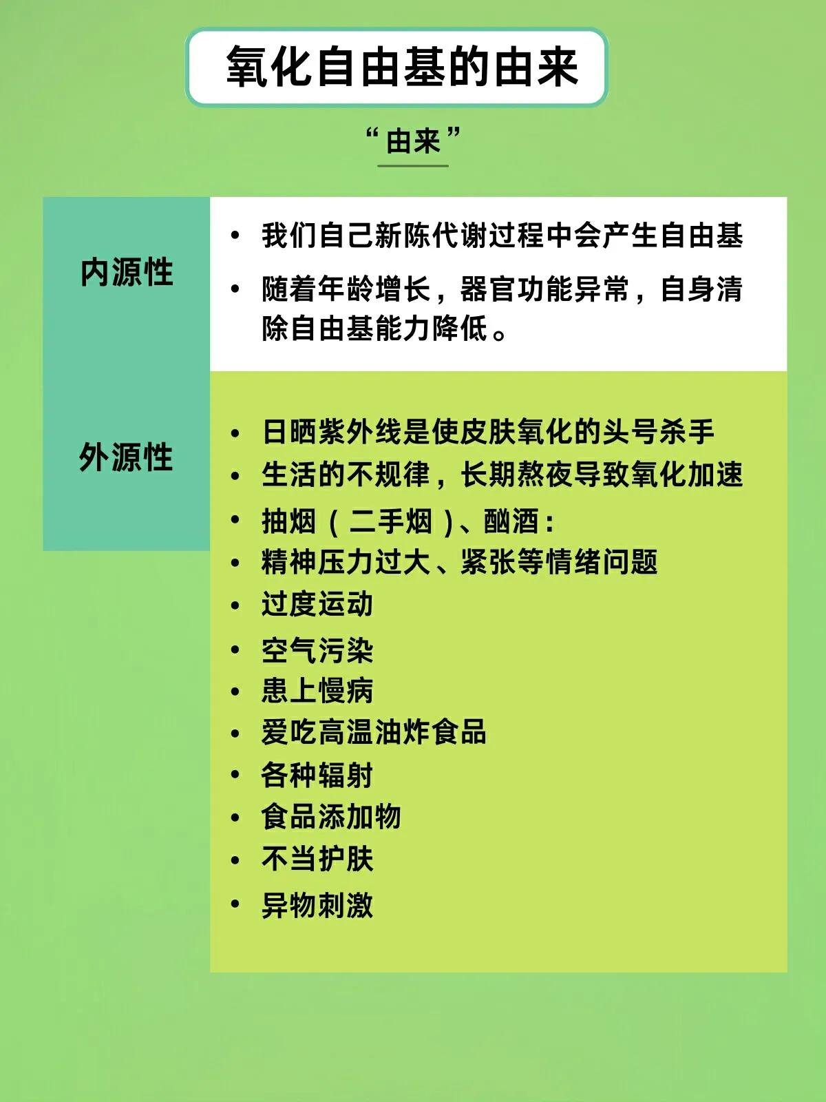 降低自由基对身体细胞造成的损伤抗氧化就是为了减少自由基产生作用