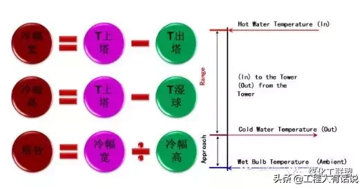 冷却塔到底是干什么用的？原理结构一文通