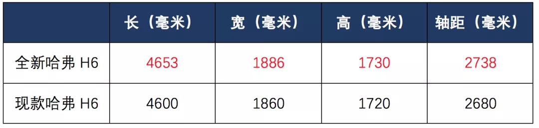 未来的长城汽车什么样？看这两款新SUV就知道