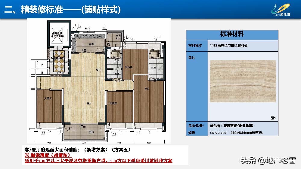 房地产-碧桂园集团精装修标准分析