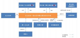 “POS界一哥”贷款生意：9月放款4亿，三季度利息收入同比增500%
