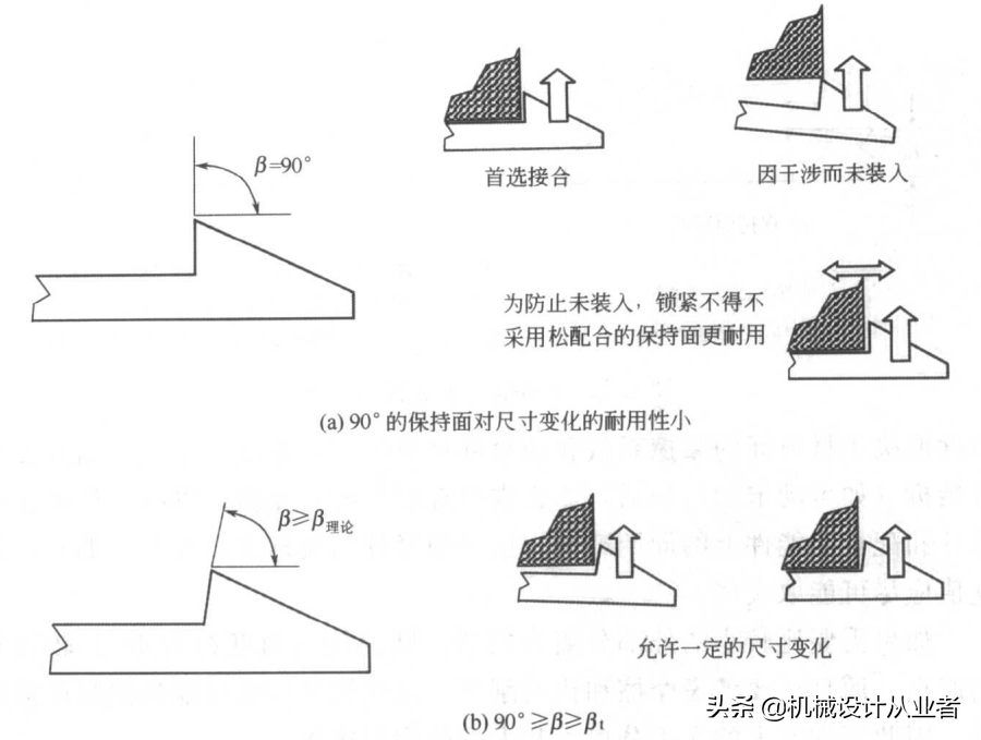 悬臂钩卡扣的一般设计原则