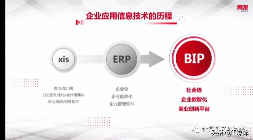 从ERP到BIP，用友网络想表达什么