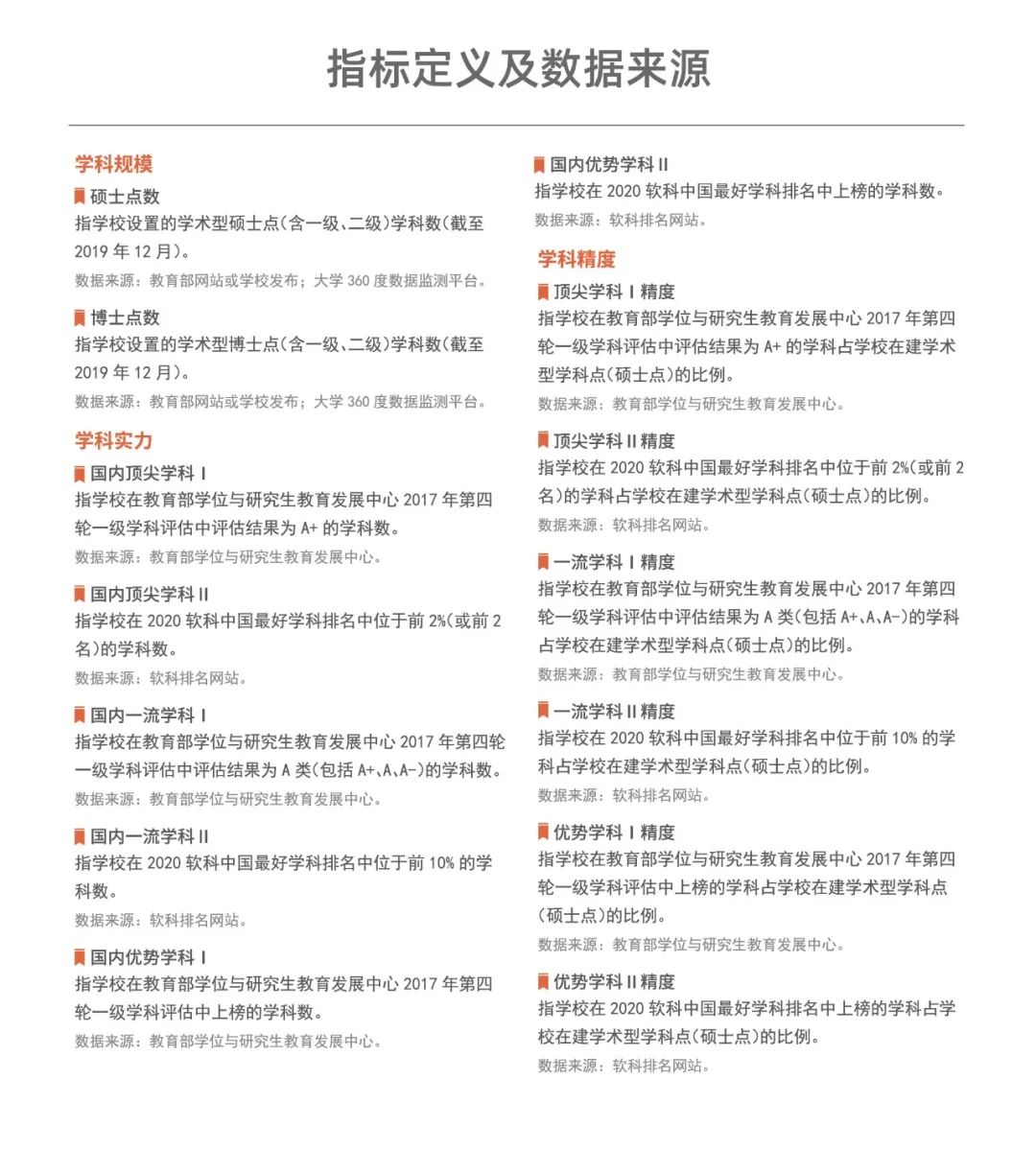 发布！2021中国大学学科水平排名