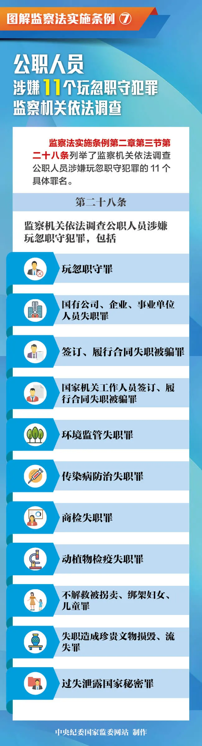 ͼ취ʵʩحְԱ11ְط,