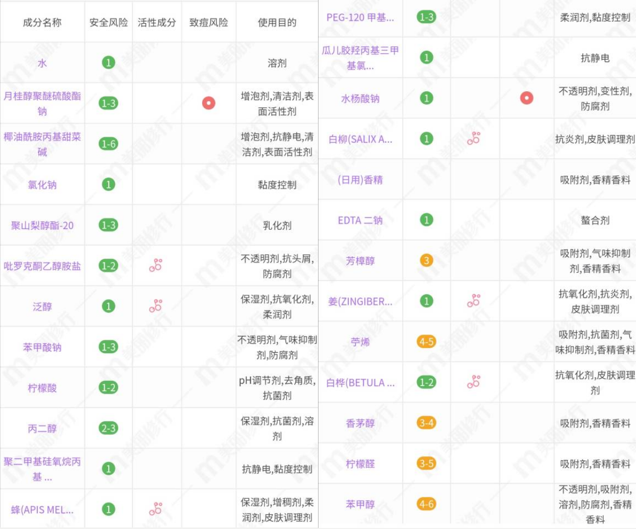 滋源生姜洗发水怎么样（4款生姜洗发水分析）